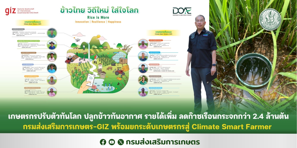 เกษตรกรปรับตัวทันโลก