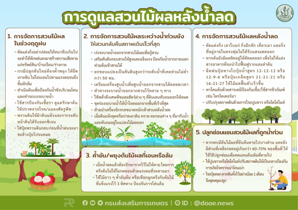 องค์ความรู้ฉบับสมบูรณ์: