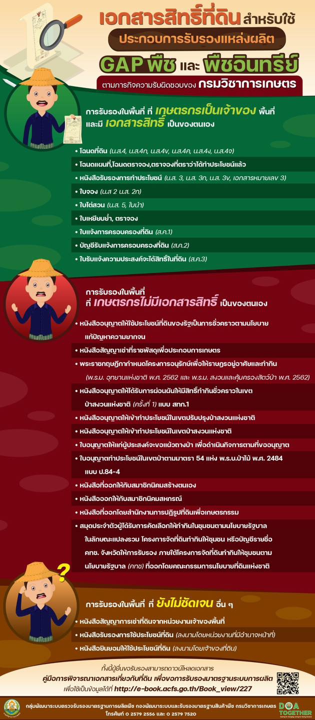 เอกสารสิทธิ์ที่ดินสำหรับใช้ประกอบการรับรองแหล่งผลิต