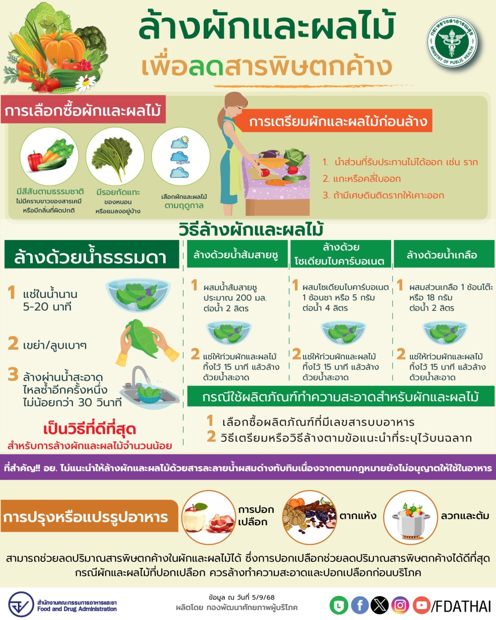 การล้างผักและผลไม้ เพื่อลดสารพิษตกค้าง