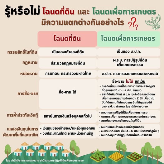 สาระน่ารู้