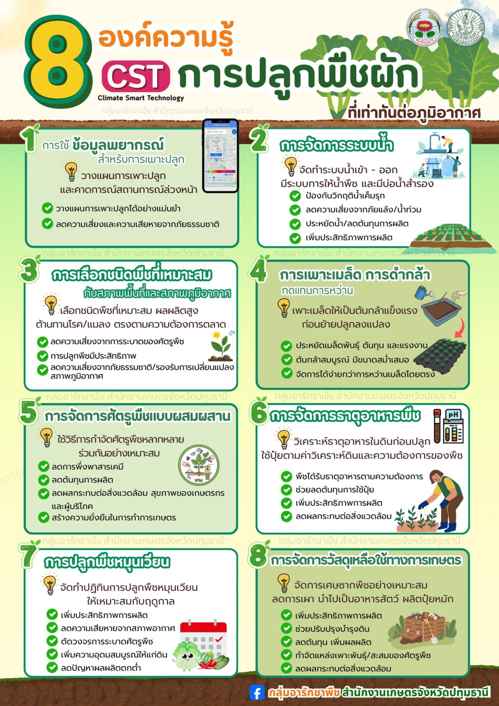 8 องค์ความรู้การปลูกพืชผัก ที่เท่าทันต่อภูมิอากาศ