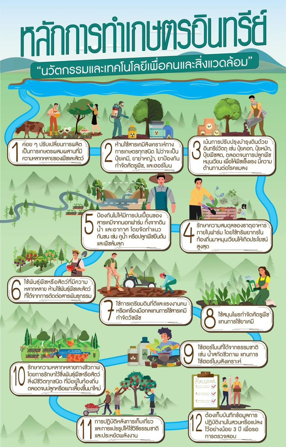 หลักการทำเกษตรอินทรีย์