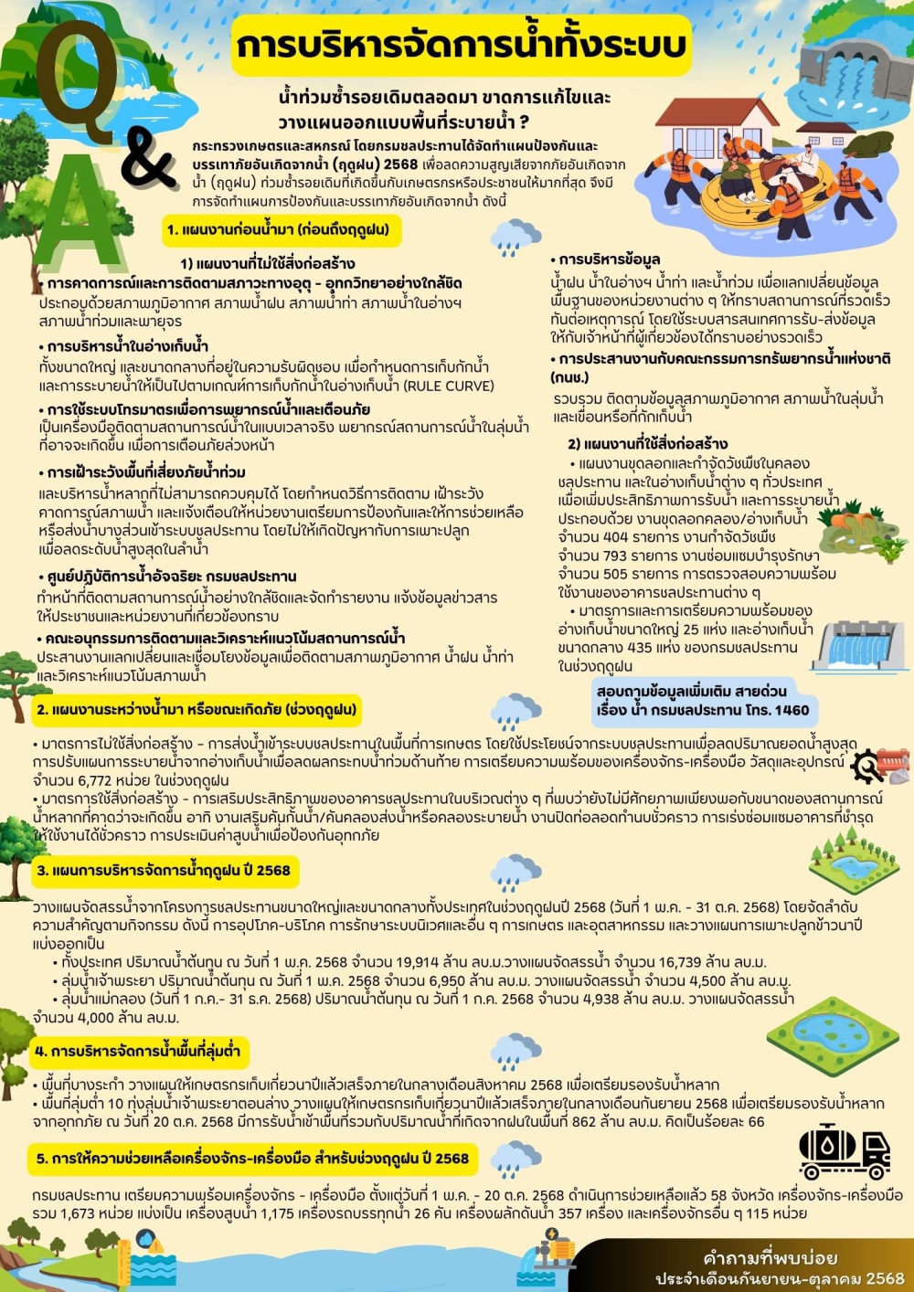 การบริหารจัดการน้ำทั้งระบบ