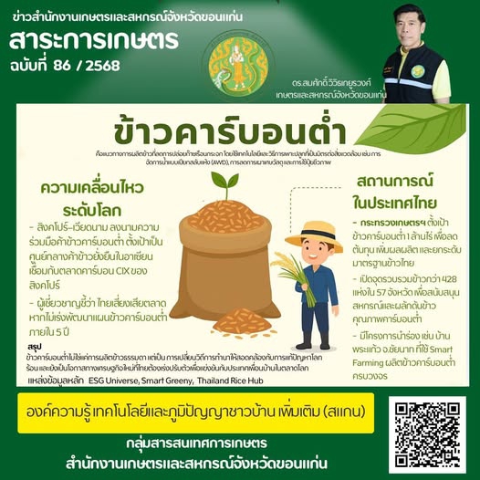 ทั่วโลกกำลังขยับข้าวคาร์บอนต่ำ