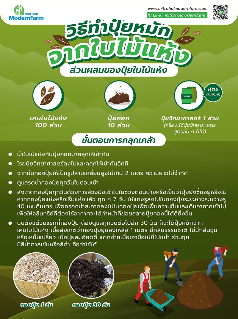 การทำปุ๋ยหมักธรรมชาติ