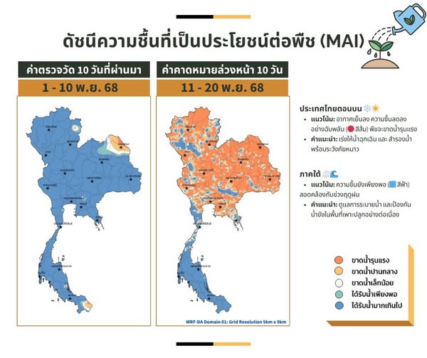 ดัชนีความชื้น MAI 10 วัน ล่วงหน้า ครอบคลุม 11 - 20 พ.ย. 2568