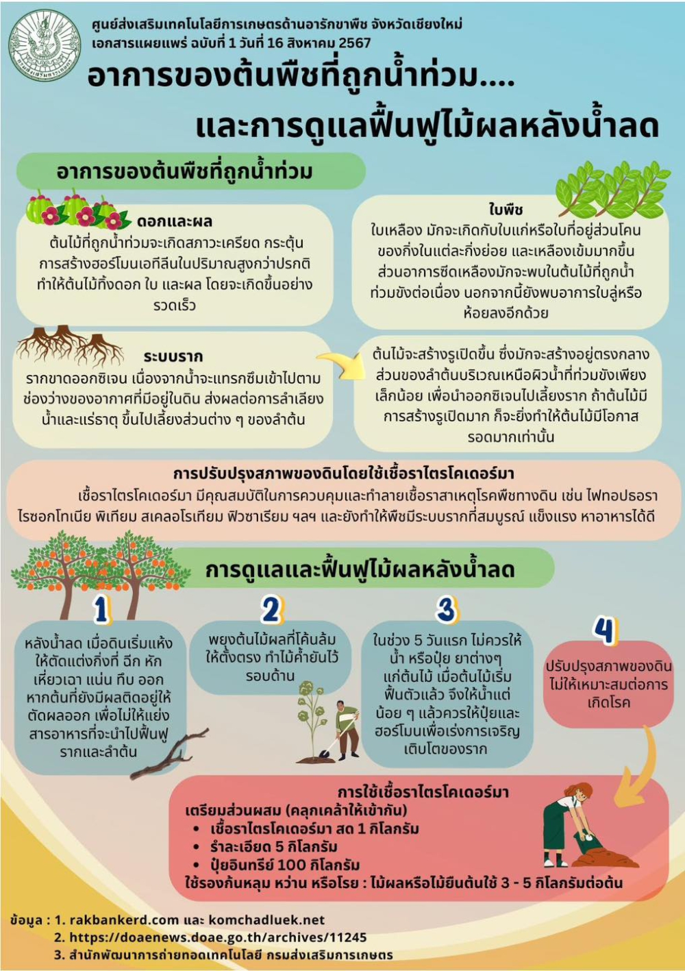 อาการของต้นพืชที่ถูกน้ำท่วม