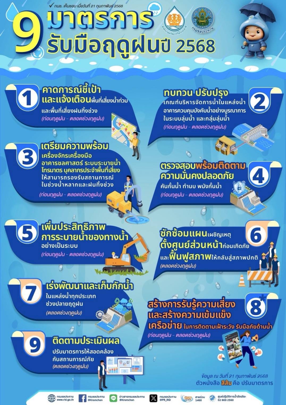9 มาตรการรับมือฤดูฝนปี 2568