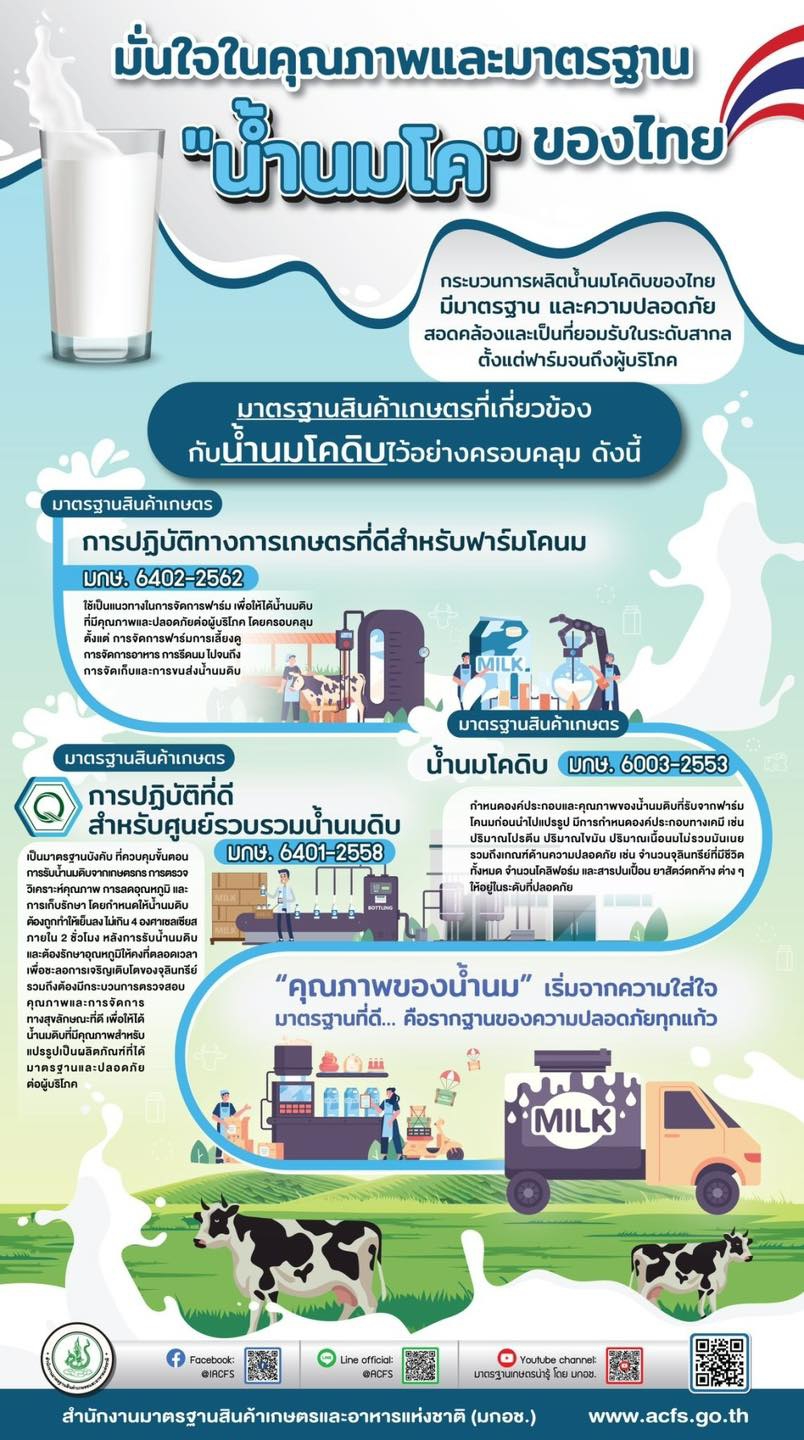 มั่นใจในคุณภาพและมาตรฐาน “น้ำนมโค” ของไทย