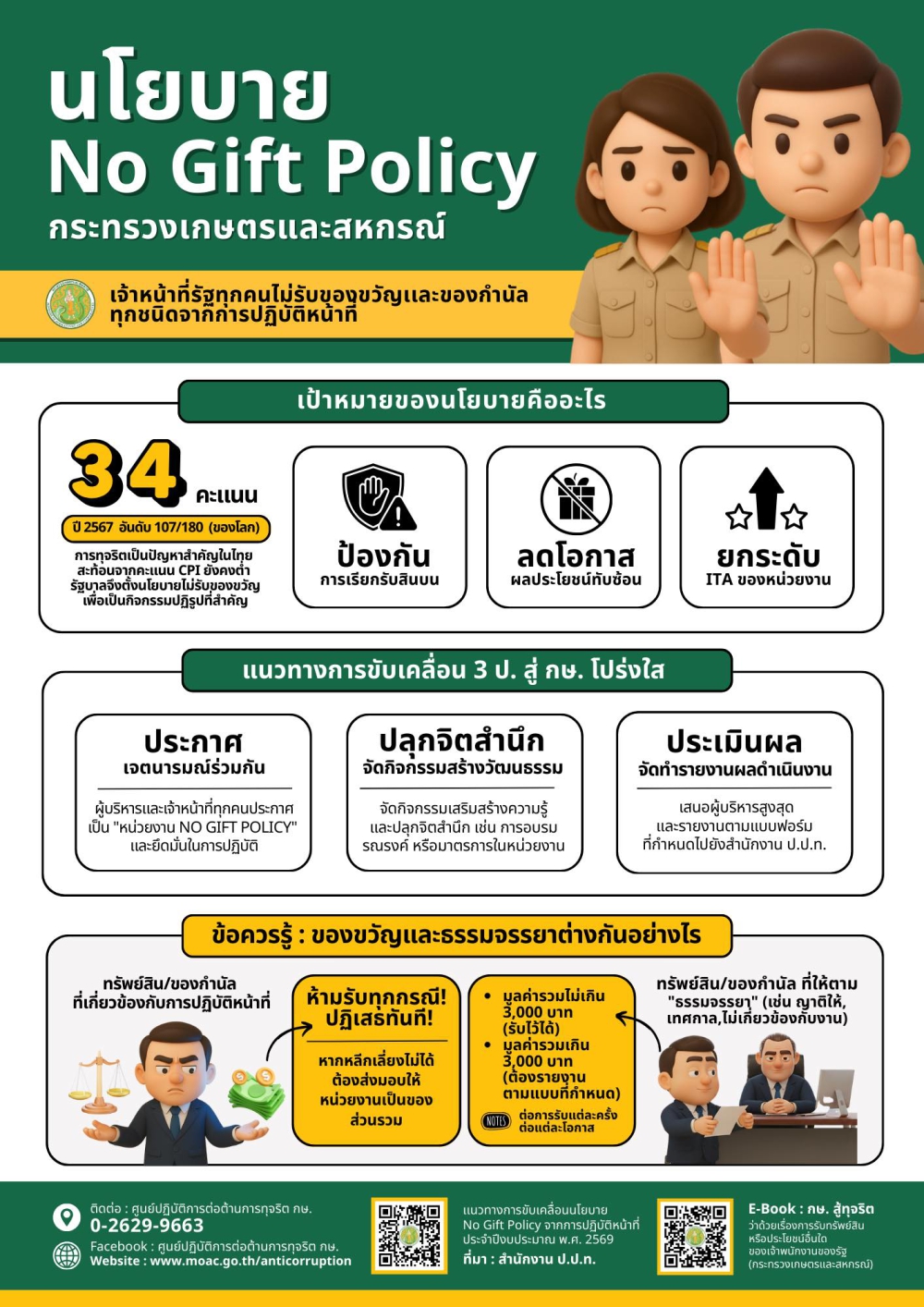 กระทรวงเกษตรและสหกรณ์ประกาศนโยบาย
