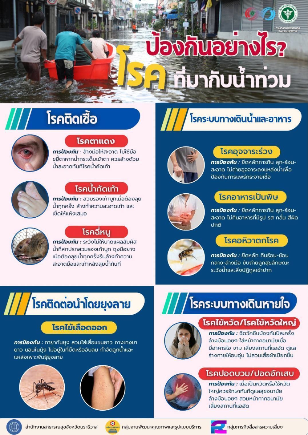 ป้องกันอย่างไรโรคที่มากับน้ำท่วม