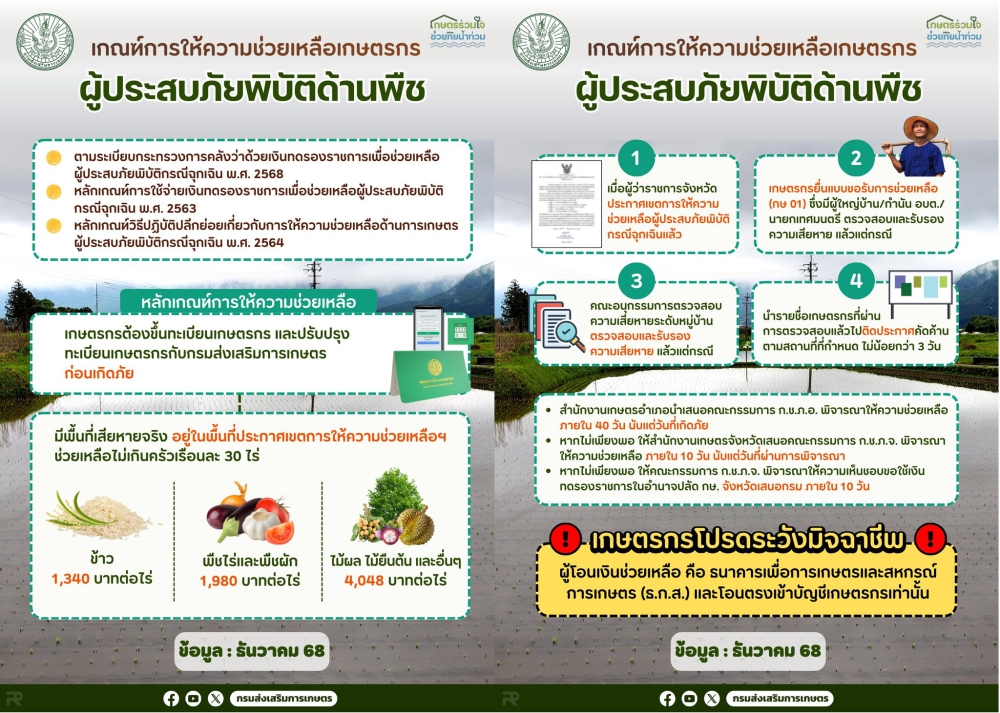 เกณฑ์การให้ความช่วยเหลือเกษตรกรผู้ประสบภัยพิบัติด้านพืช.