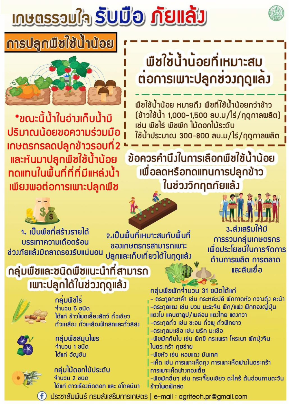 เกษตรรวมใจ รับมือภัยแล้ง