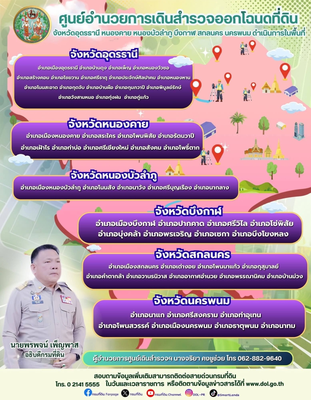 เตรียมตัวให้พร้อม สำรวจออกโฉนดที่ดิน ใ