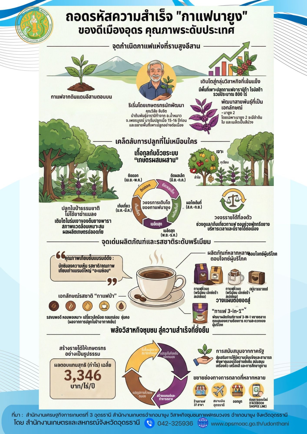 ถอดรหัสความสำเร็จ