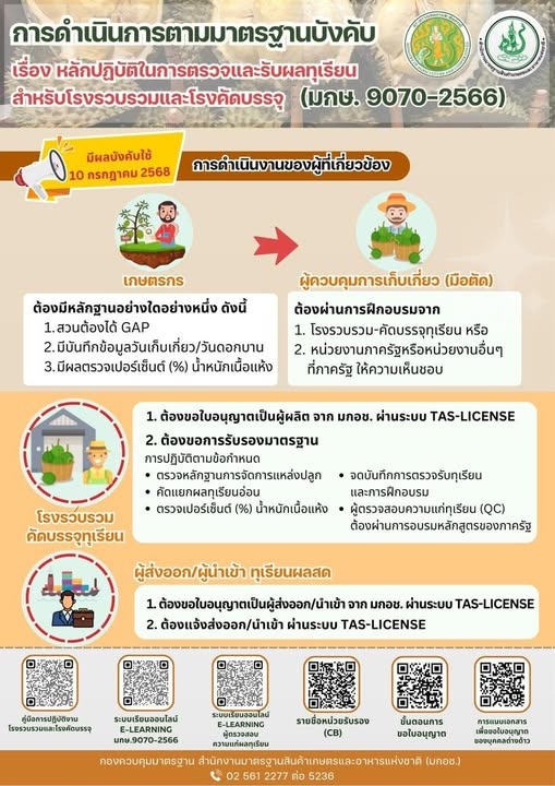 หลักปฏิบัติในการตรวจและรับผลทุเรียน