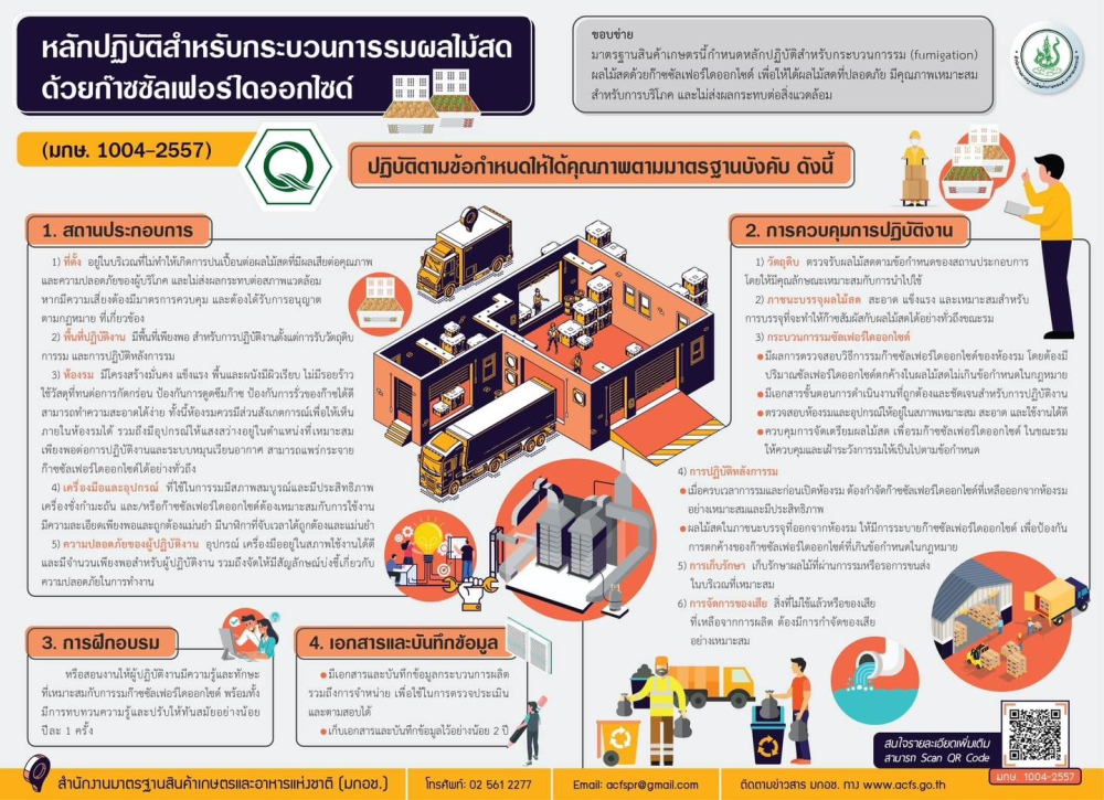 หลักปฏิบัติสำหรับการะบวนการรมผลไม้สดด้วยก๊าซซัลเฟอร์ไดออกไซด์