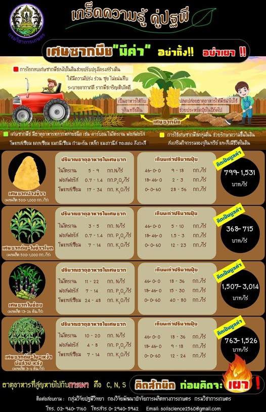 เศษซากพืช มีค่า อย่าทิ้ง  อย่าเผา