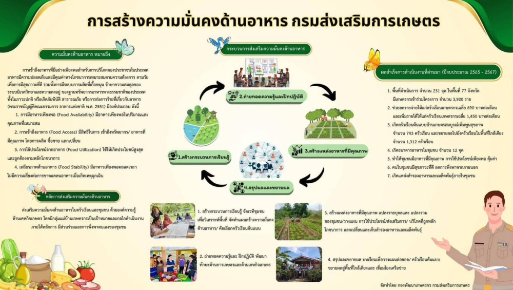 การสร้างความมั่นคงด้านอาหาร กรมส่งเสริมการเกษตร