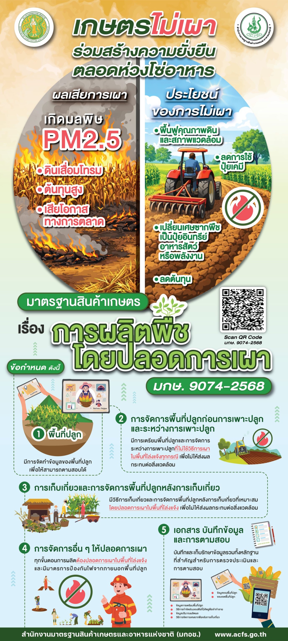 เกษตรไม่เผา ร่วมสร้างความยั่งยืน ตลอดห่วงโซ่อาหาร