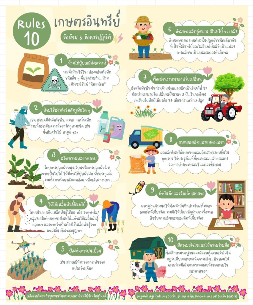 10ข้อห้ามและข้อควรปฏิบัติสู่การทำเกษตรอินทรีย์อย่างยั่งยืน