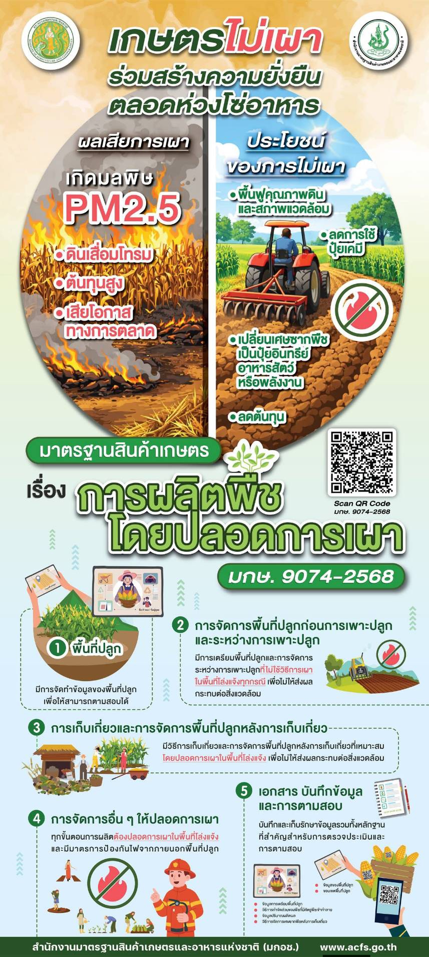 เกษตรไม่เผา ร่วมสร้างความยั่งยืนตลอดห่วงโซ่อาหาร