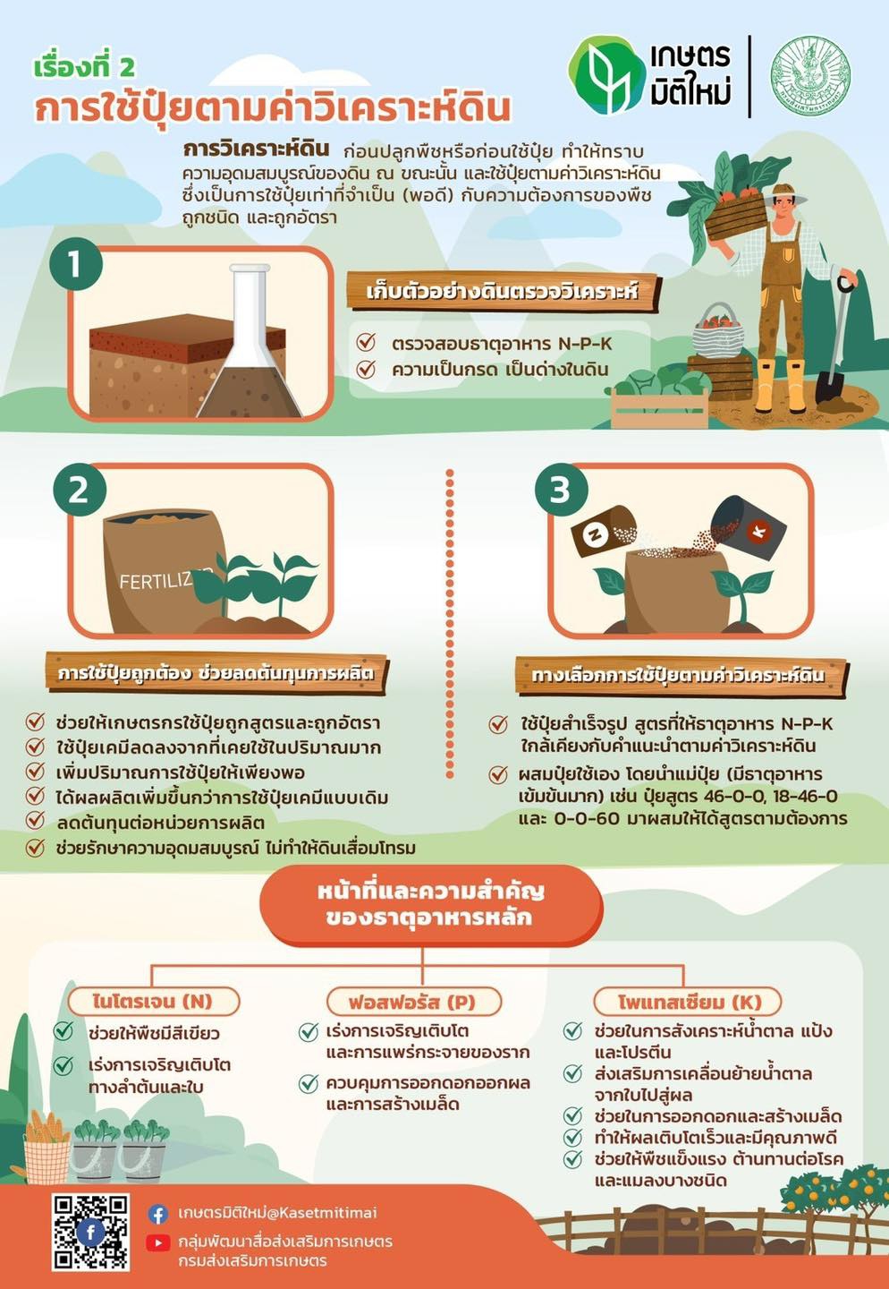 การใช้ปุ๋ยตามค่าวิเคราะห์ดิน.