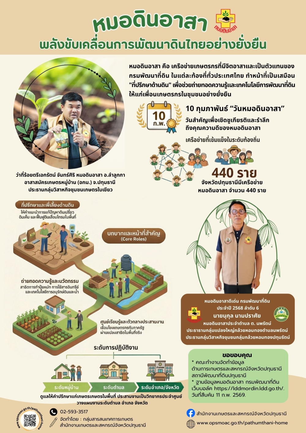 หมอดินอาสา