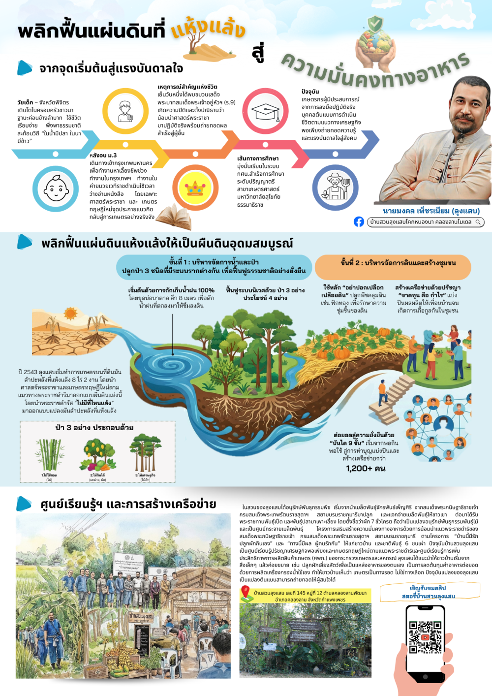 พลิกฟื้นแผ่นดินที่แห้งแล้งสู่ความมั่นคงทางอาหาร