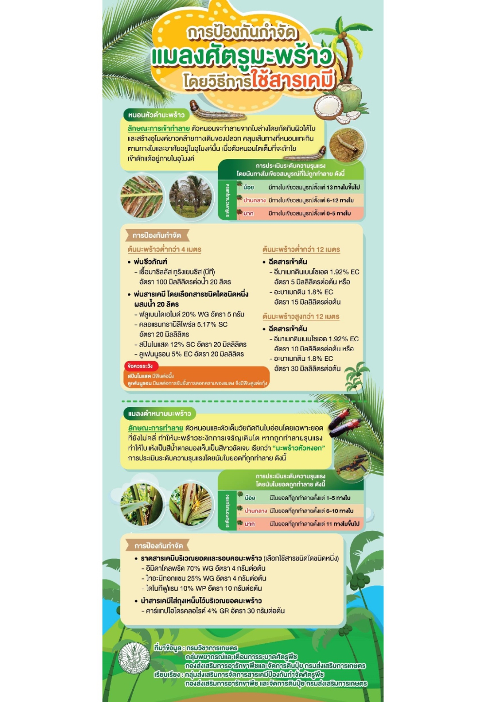การป้องกันกำจัดศัตรูมะพร้าว