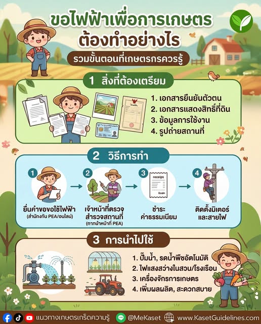 การขอไฟฟ้าเพื่อเกษตร