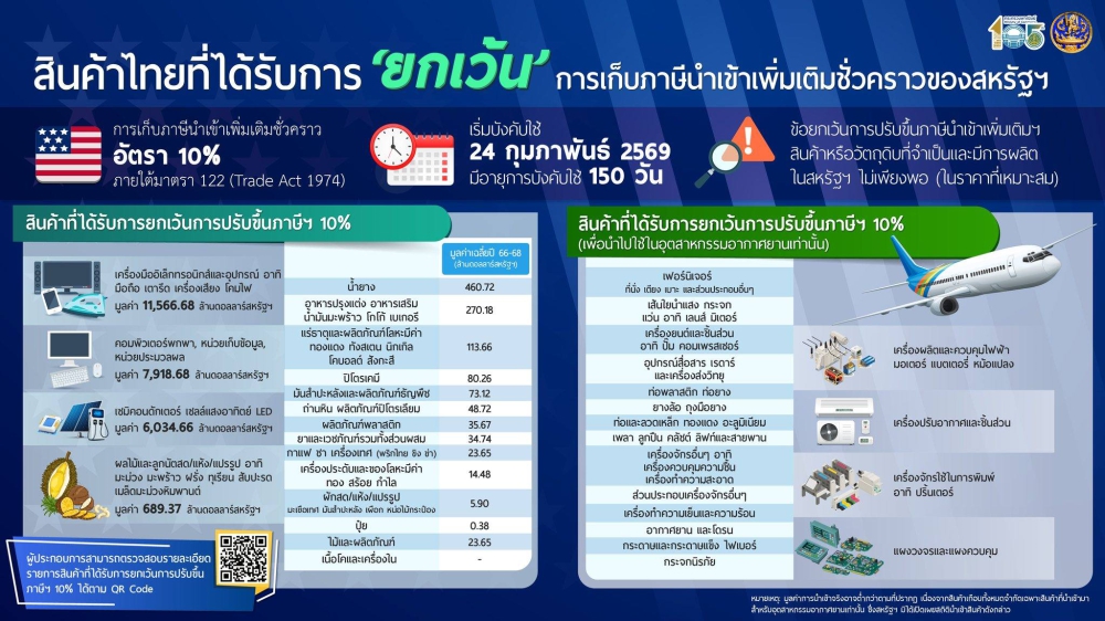 ใครส่งออกอเมริกาต้องรู้!