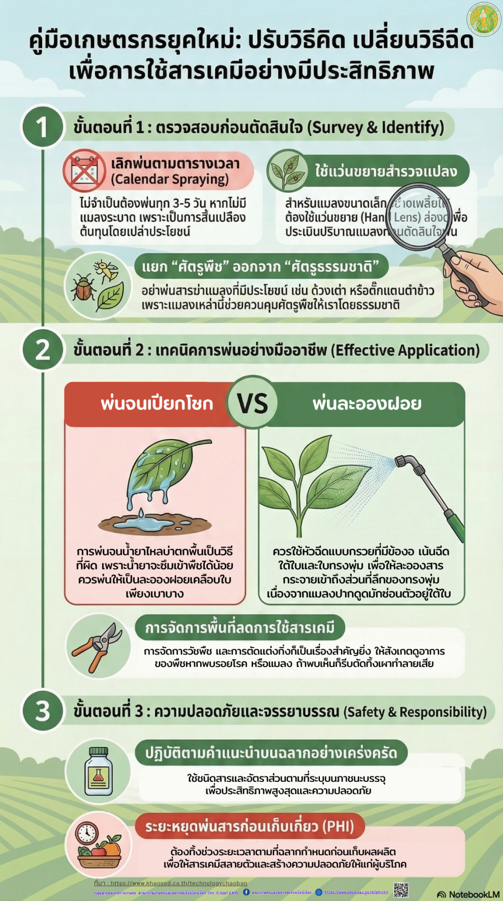 ปรับวิธีคิดเปลี่ยนวิธีฉีดเพื่อการใช้สารเคมีอย่างมีประสิทธิภาพ