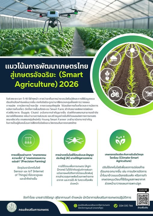 แนวโน้มการพัฒนาเกษตรไทยสู่เกษตรอัจฉริยะ