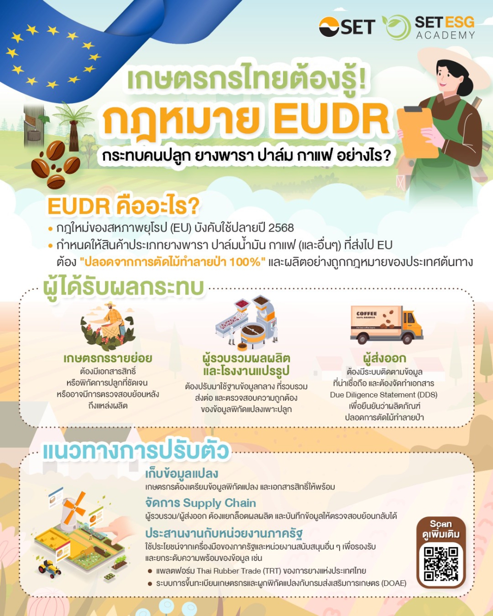 เกษตรกรไทยและSMEสายส่งออก(โดยเฉพาะยางพารา