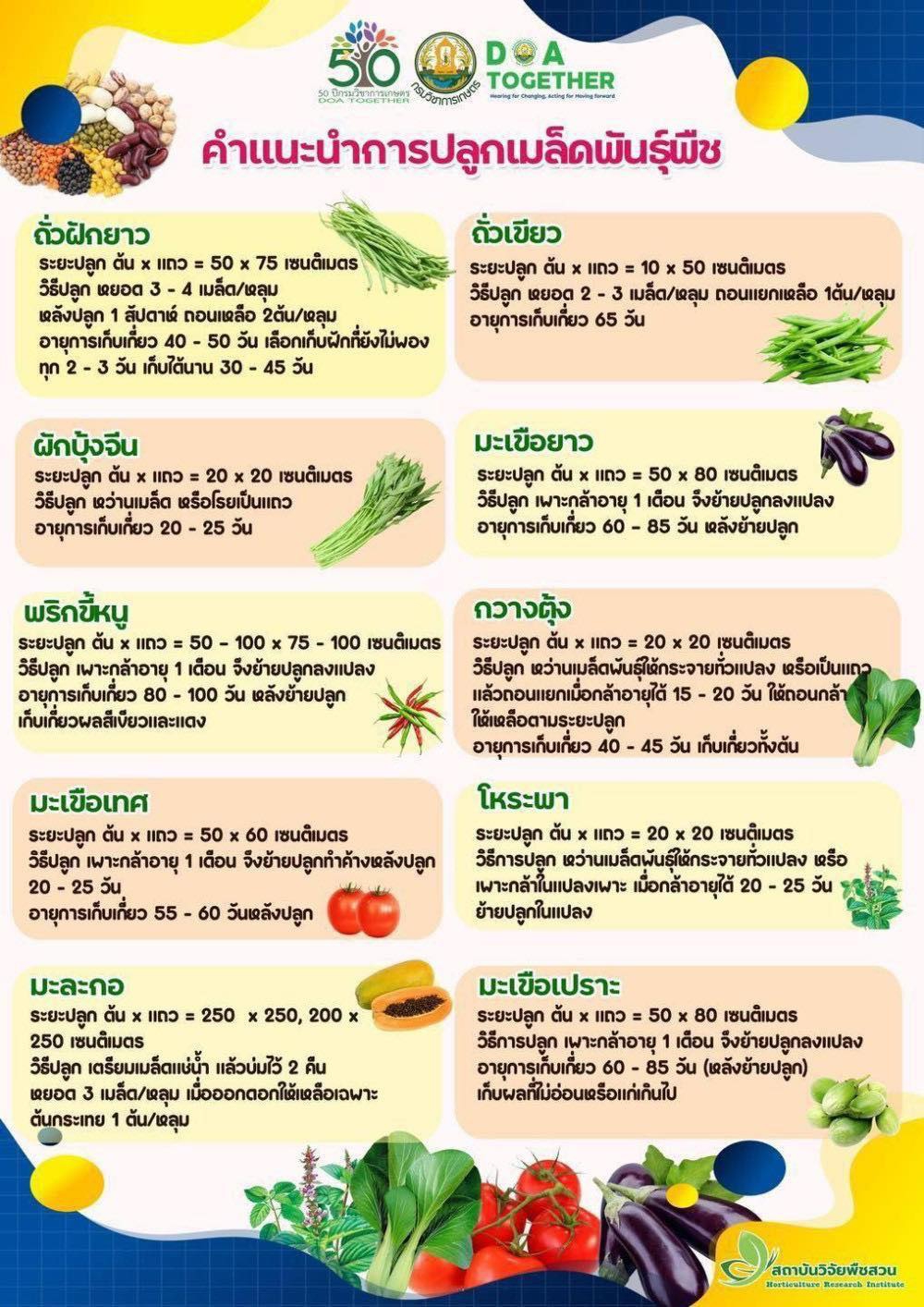 คำแนะการปลูกเมล็ดพันธ์พืช