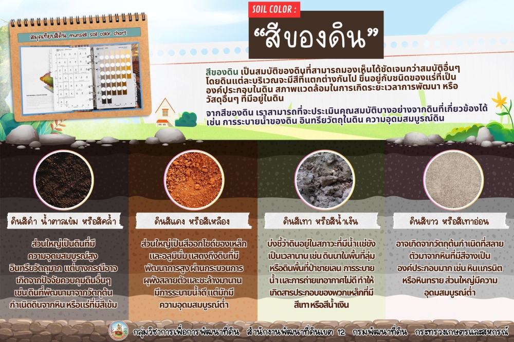 กรมพัฒนาที่ดินชวนมาสังเกตดินแต่ละสี