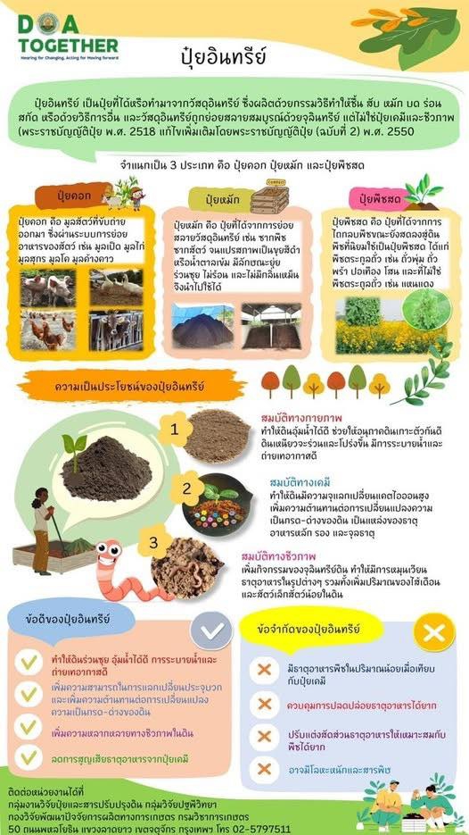 ปุ๋ยอินทรีย์ คืออะไร และมีประโยชน์อย่างไรบ้าง