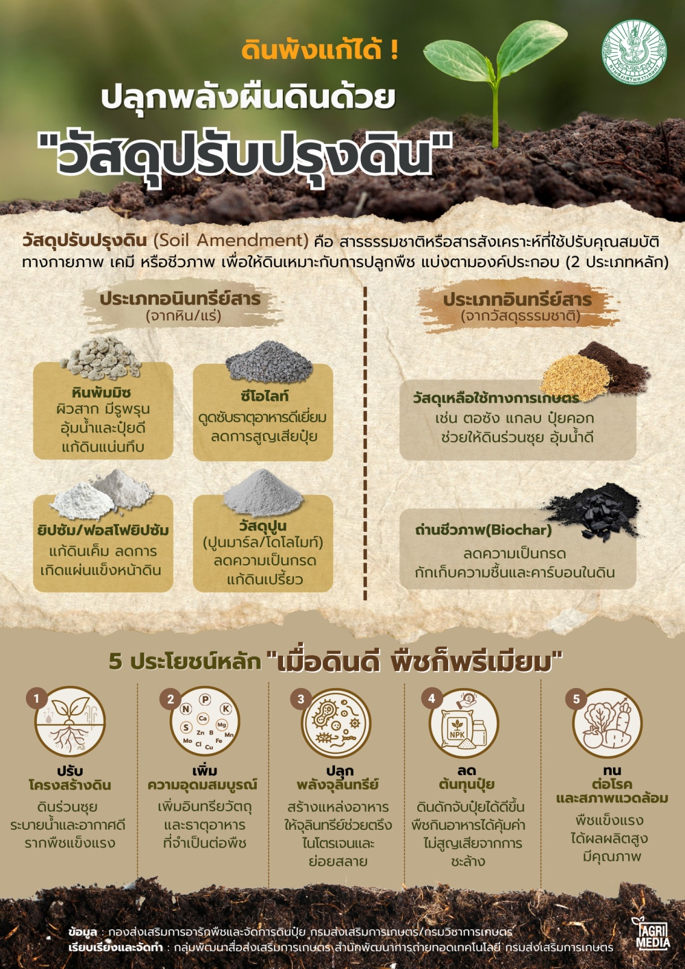 ดินผังแก้ได้ด้วยวัสดุปรับปรุงดิน