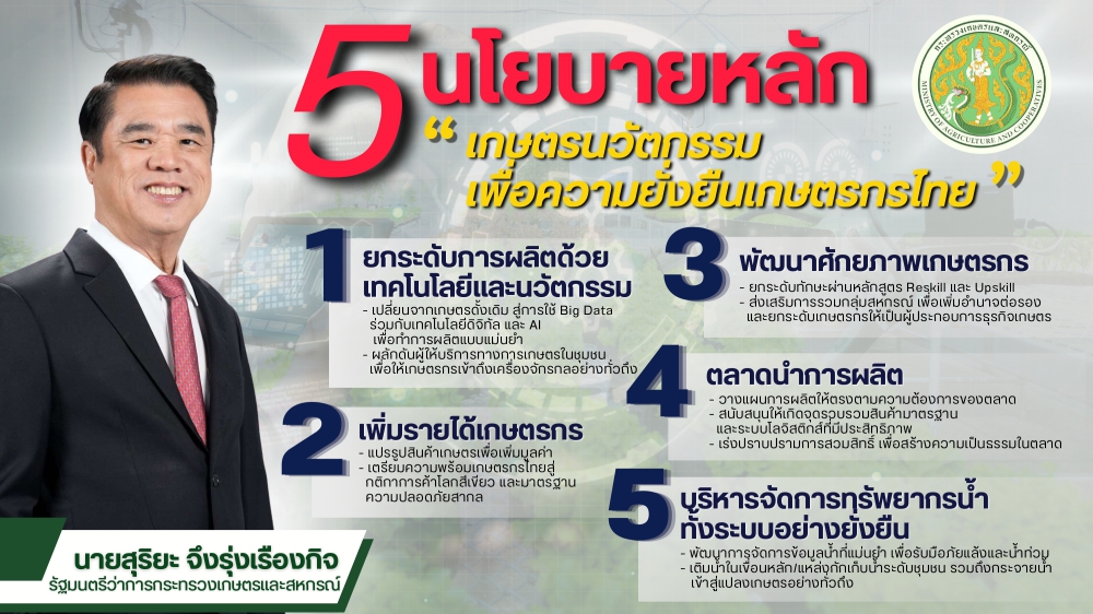 5นโยบายหลักเกษตรนวัตกรรมเพื่อความยั่งยืนเกษตรกรไทย