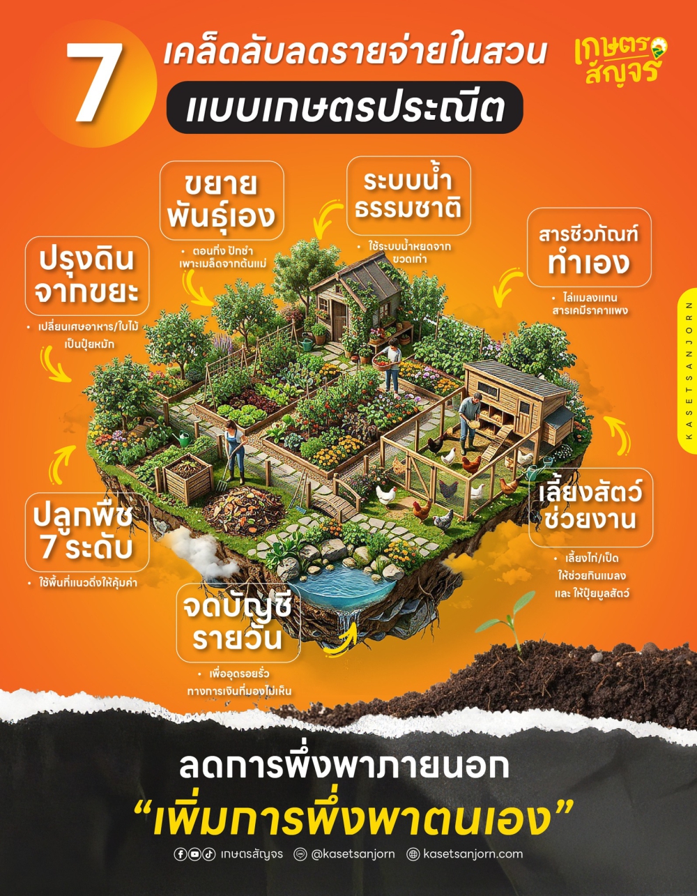 7เคล็ดลับลดรายจ่ายในสวน
