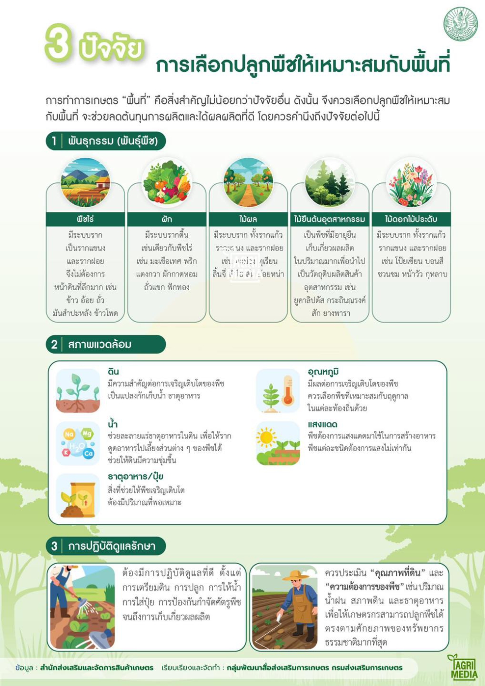 3ปัจจัยสำคัญที่จะช่วยให้คุณ