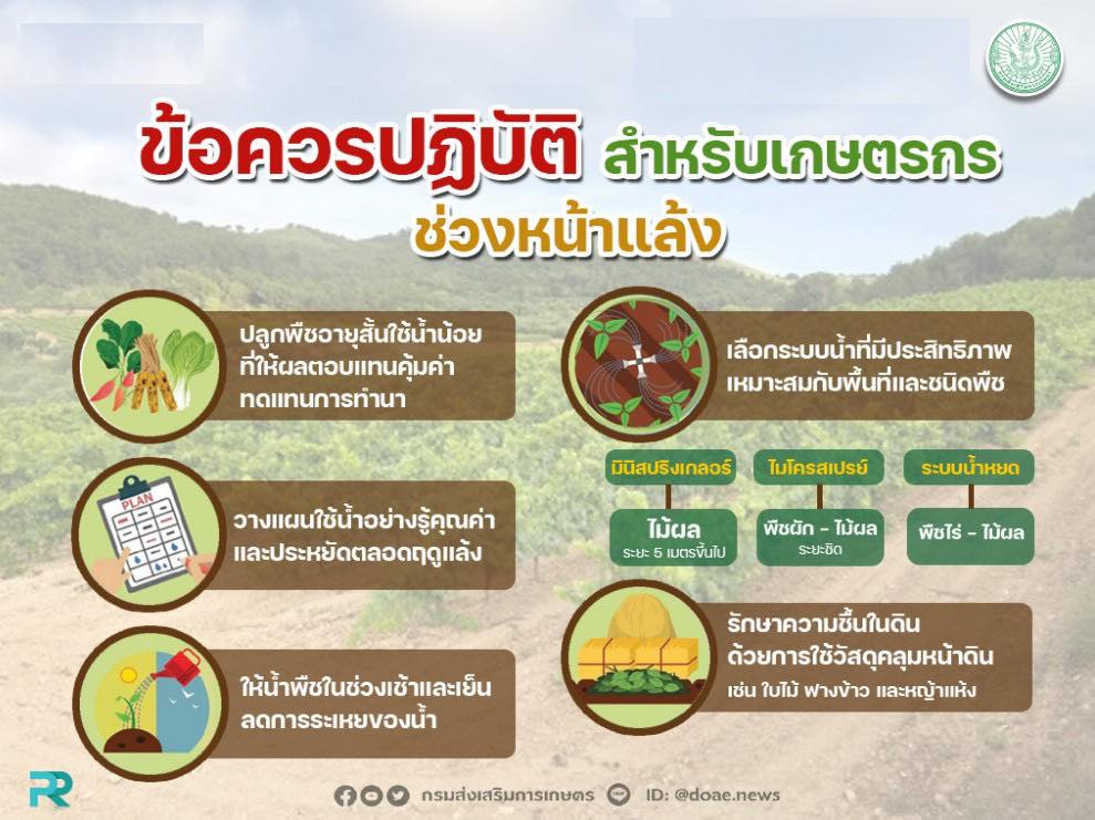 ข้อมุวรปฏิบัติสำหรับเกษตรกรช่วงหน้าแล้ง