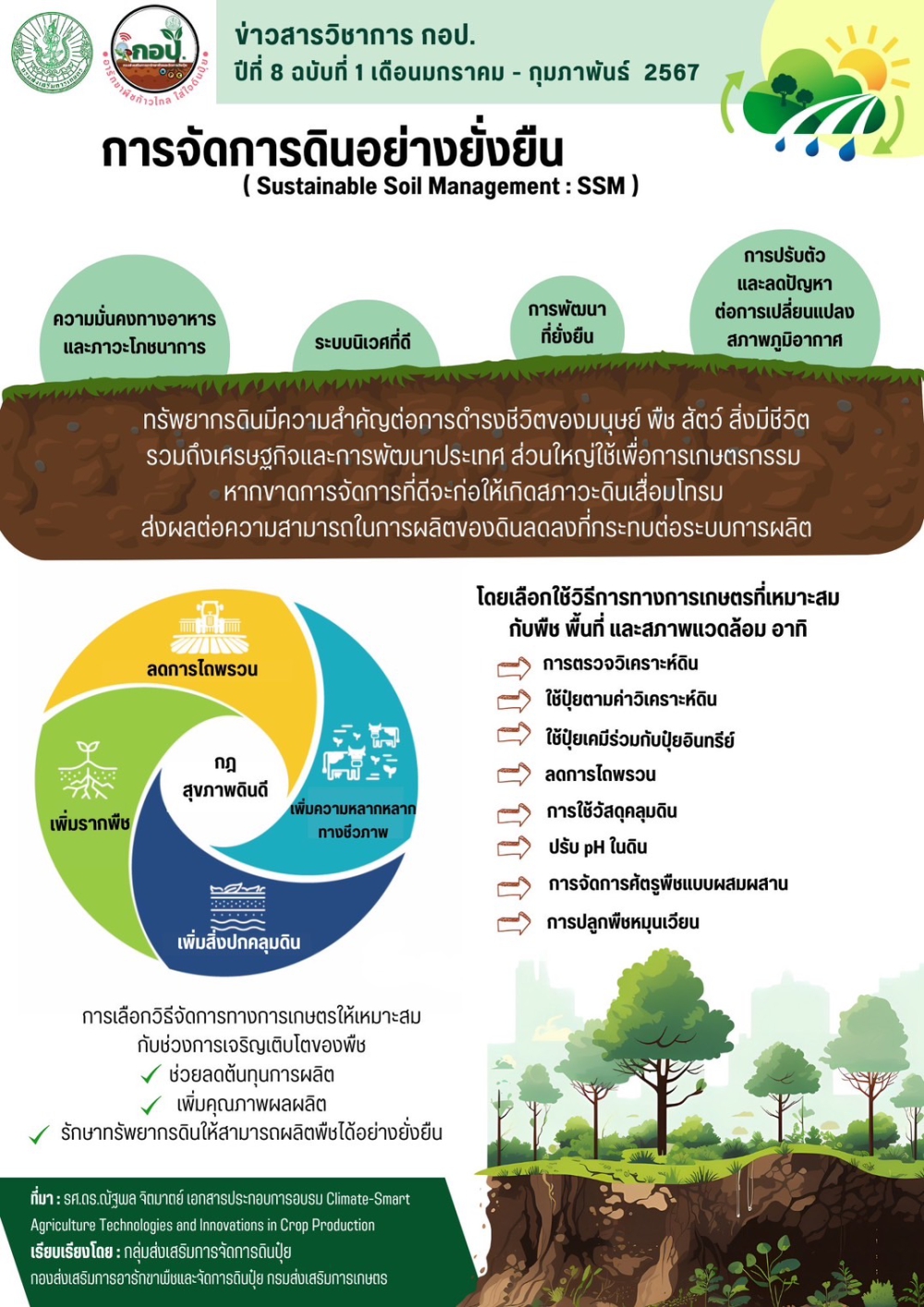 การจัดการดินอย่างยั่งยืน (Sustainable) Soil Management  SSM