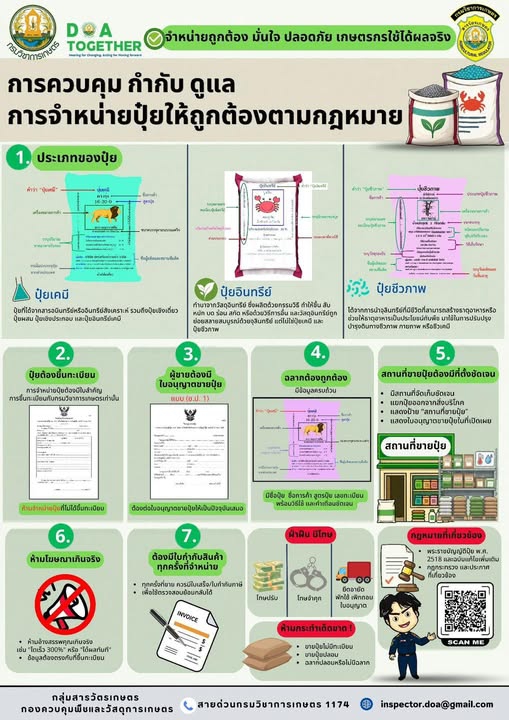 การควบคุมกำกับดูแลการจำหน่ายปุ๋ยให้ถูกต้องตามกฎหมาย