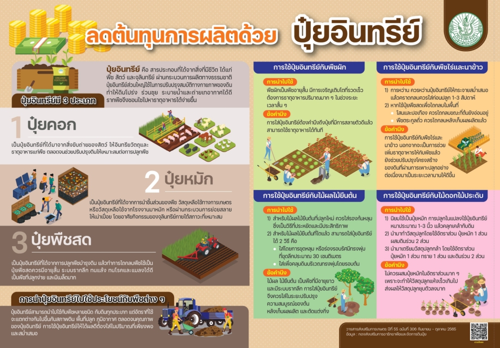 ลดต้นทุนการผลิตด้วยปุ๋ยอินทรีย์
