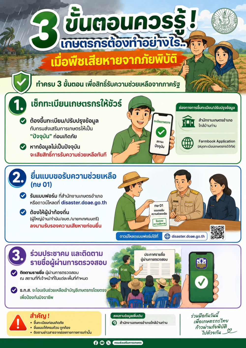 3ขั้นตอนควรรู้เกษตรกรต้องทำอย่างไร...เมื่อพืชเสียหายจากภัยพิบัติ