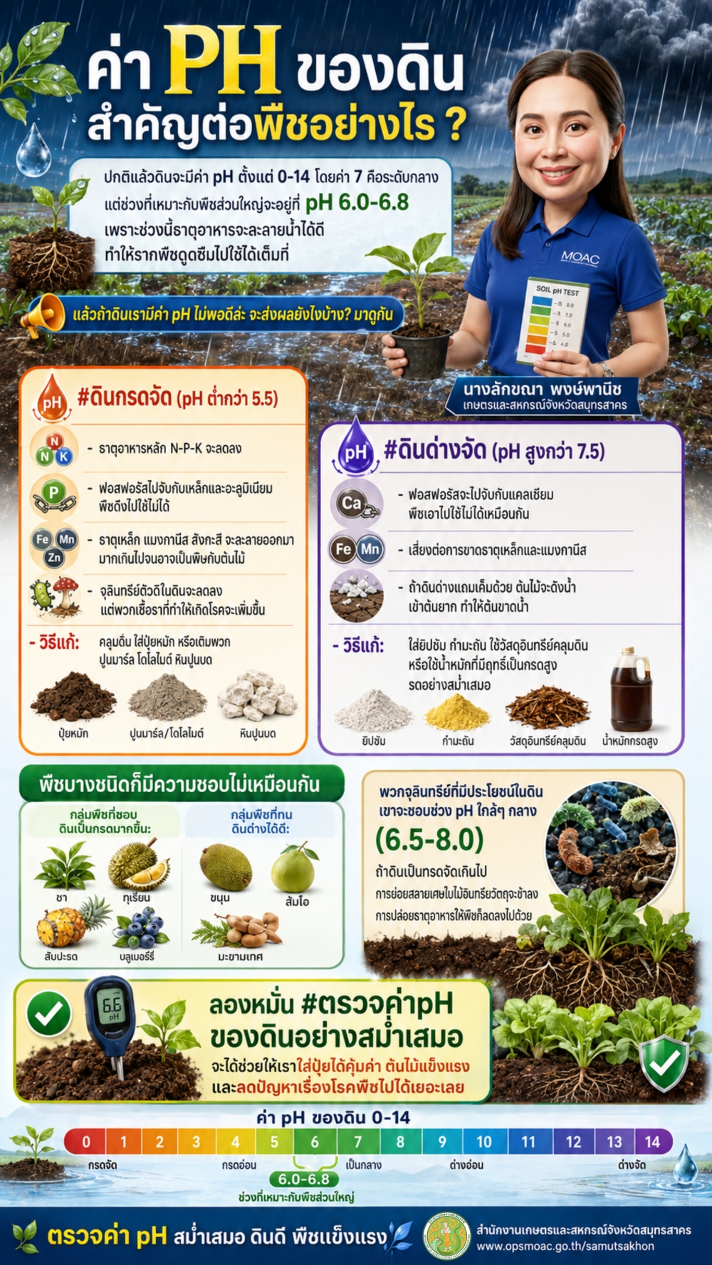 ค่า PH ของดิน สำคัญต่อพืช อย่างไร ?