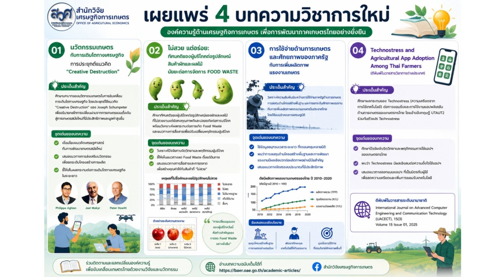 4บทความวิชาการใหม่